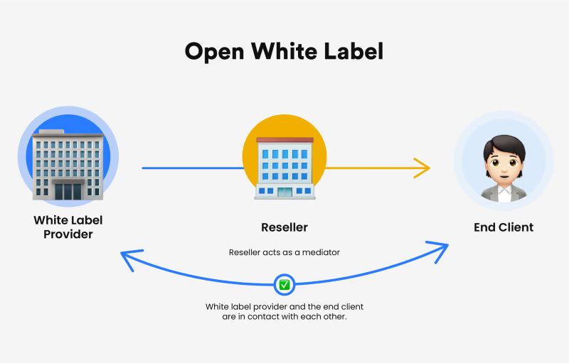 Deployed Label White-Label Deployment - Brand Customization | Narbulut