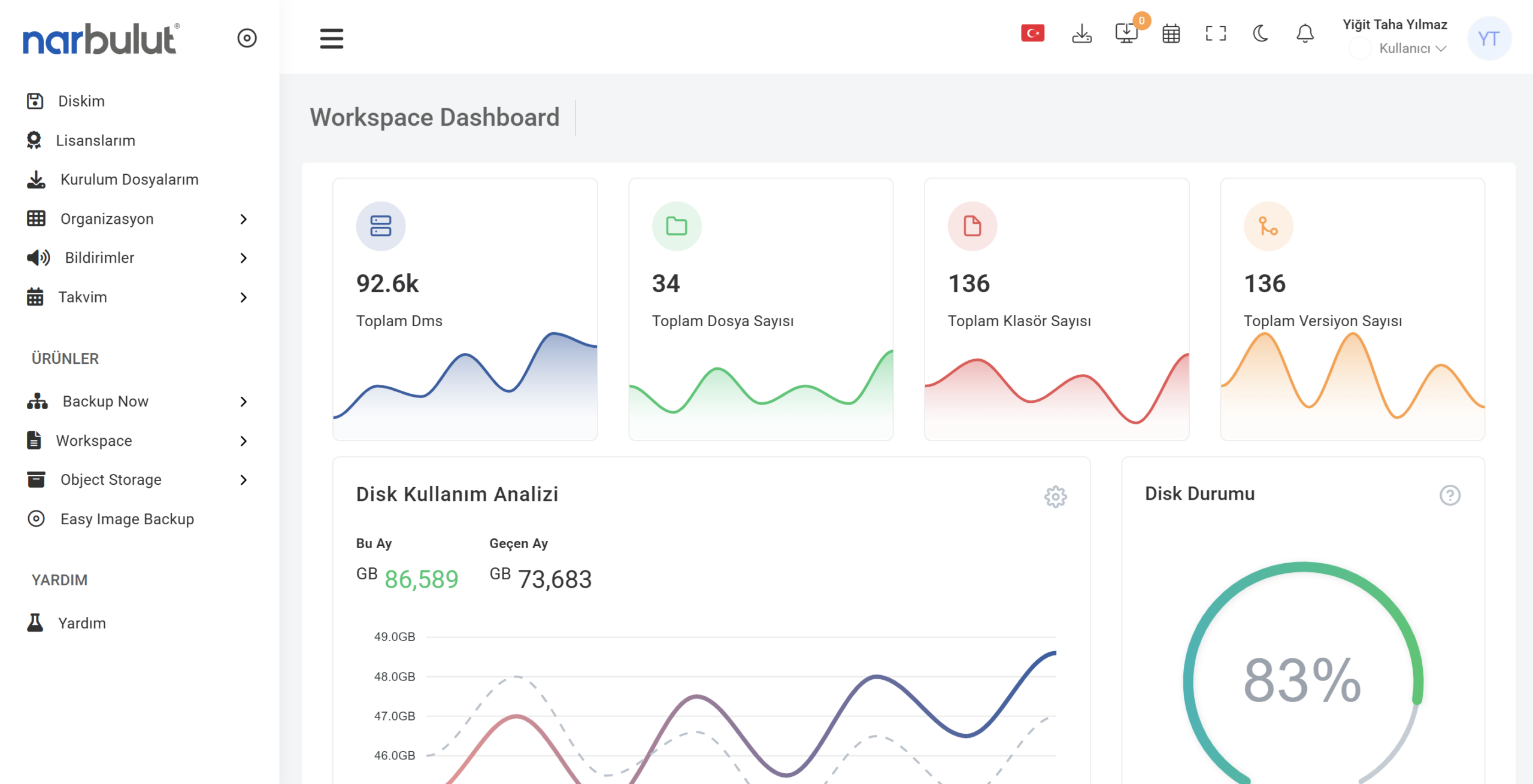 Narbulut nDocs dashboard