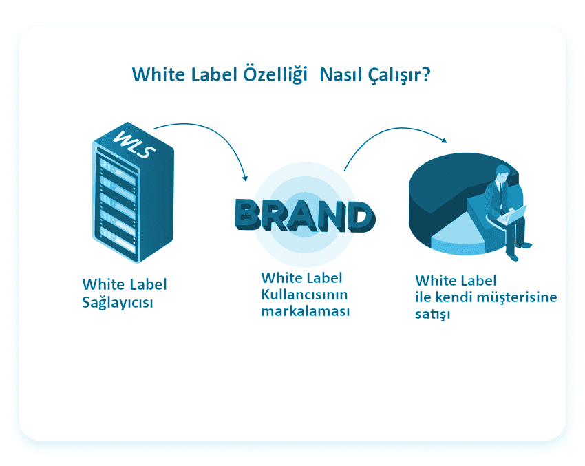 Narbulut White Label özelliği kapak görseli