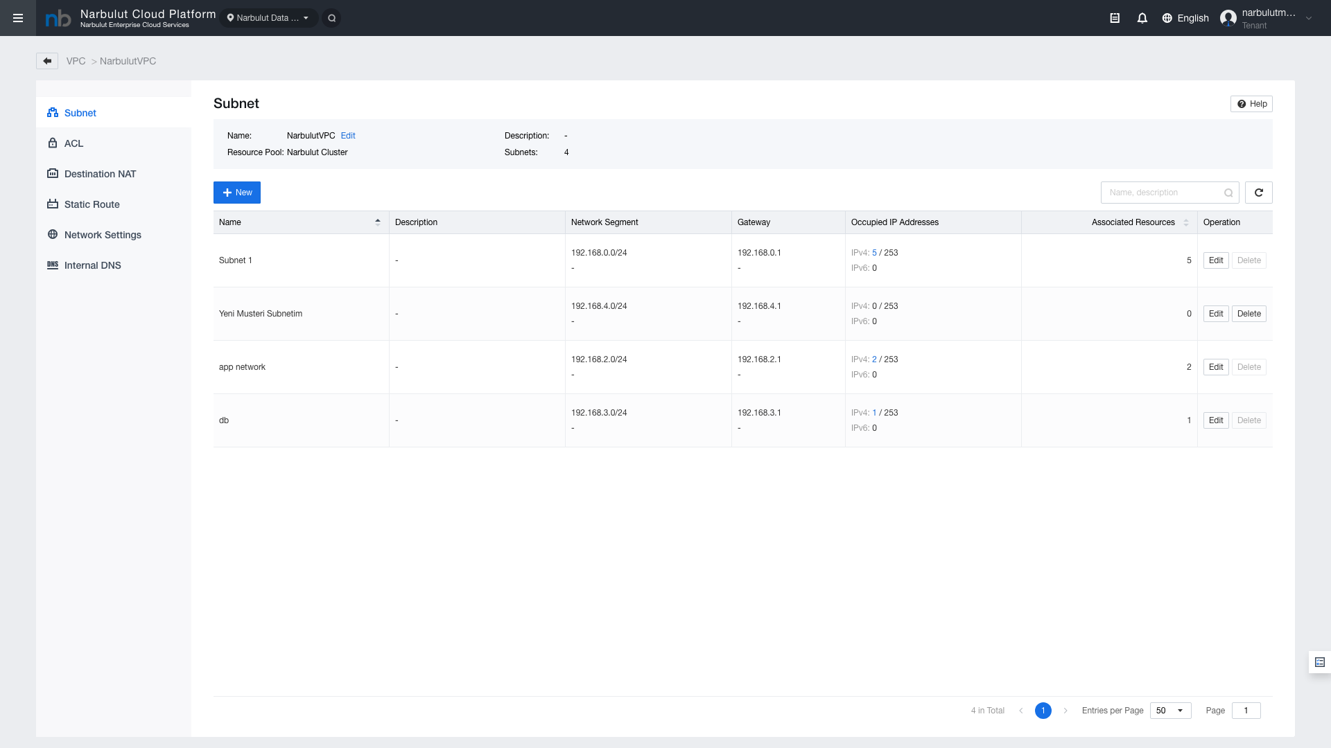 Figure 3 — VPC List